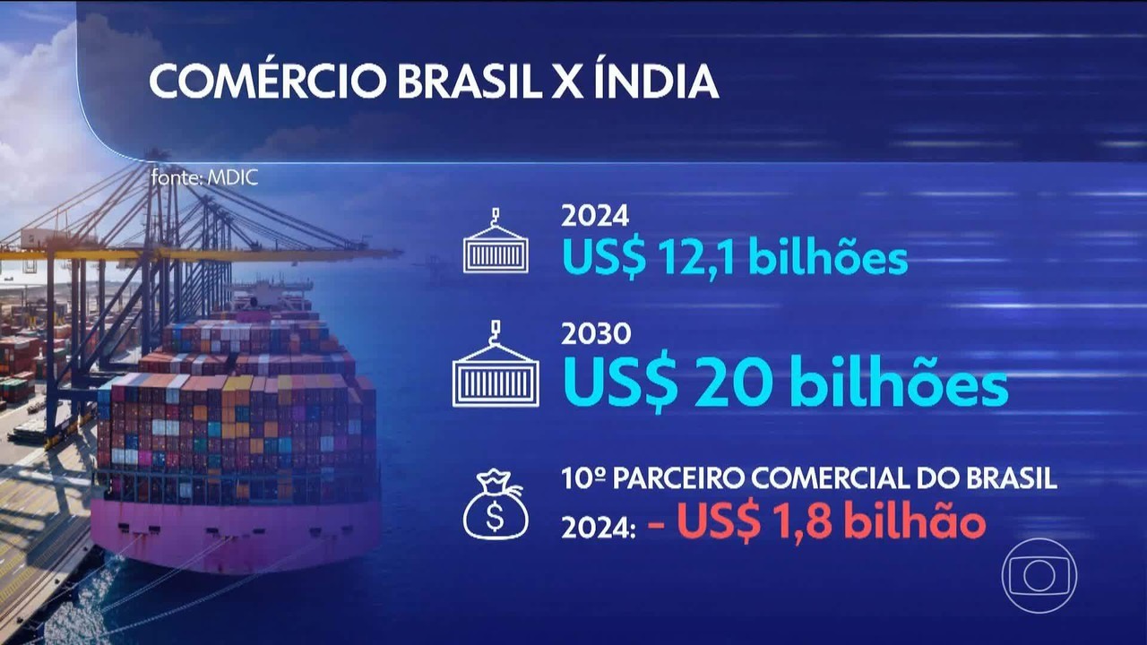 Em busca de novos mercados, Lula recebe presidentes do Equador, Nigéria e Panamá neste mês