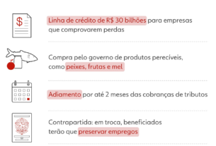 Lula planeja nova rodada de ligações a líderes de países para discutir alternativas ao tarifaço
