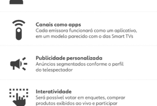 Televisão aberta, gratuita e interativa é 'principal propósito' da TV 3.0, diz ministro das Comunicações