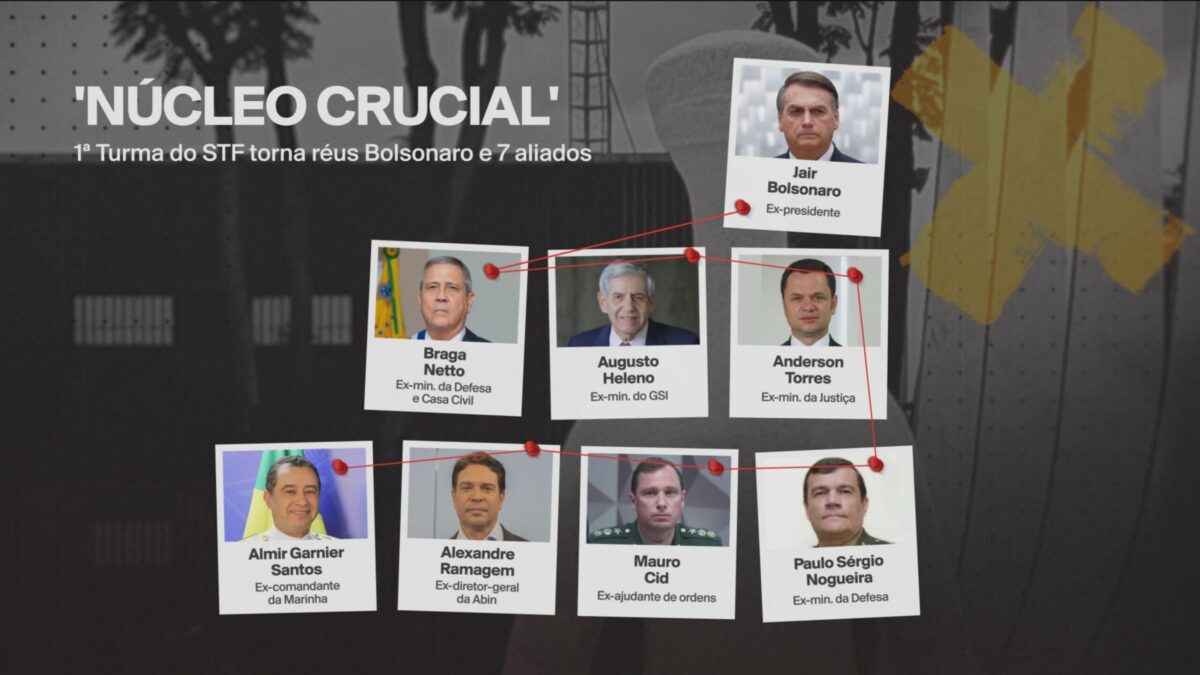 Trama golpista: Bolsonaro responde a processo por crimes previstos em lei que ele mesmo sancionou; entenda