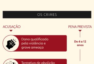 Advogado diz que Braga Netto é 'inocente' e chama delação de Mauro Cid de 'mentirosa'