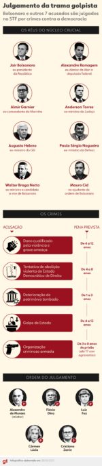 Advogado diz que Braga Netto é 'inocente' e chama delação de Mauro Cid de 'mentirosa'