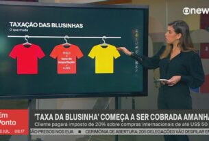 Correios ampliam prejuízo no segundo trimestre, e rombo vai a R$ 4,3 bilhões em 2025