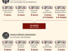 Data de prisão, recursos, inelegibilidade: veja perguntas e respostas sobre a condenação de Bolsonaro