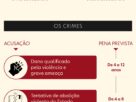 Julgamento de Bolsonaro e ex-ministros por tentativa de golpe tem voto de Fux nesta quarta