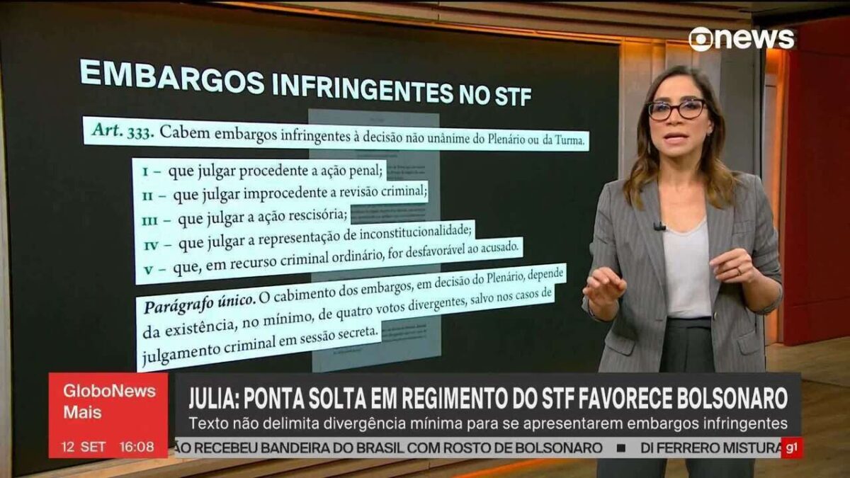 Mudança na regra em julgamento do 8/1 deixou ponta solta que favorece Bolsonaro