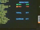 PEC da Blindagem pode ser estendida a deputados estaduais