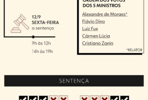 Se golpe não ocorreu, por que Bolsonaro pode ser preso? Entenda o que diz a lei