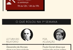 Trama golpista: placar de eventuais condenações influencia possibilidade de recursos; entenda