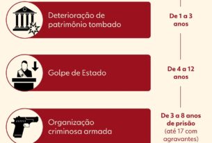 que tipo de recursos podem ser usados em caso de condenação