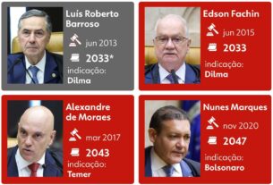 Barroso anuncia aposentadoria do STF: 'Hora de seguir outros rumos'