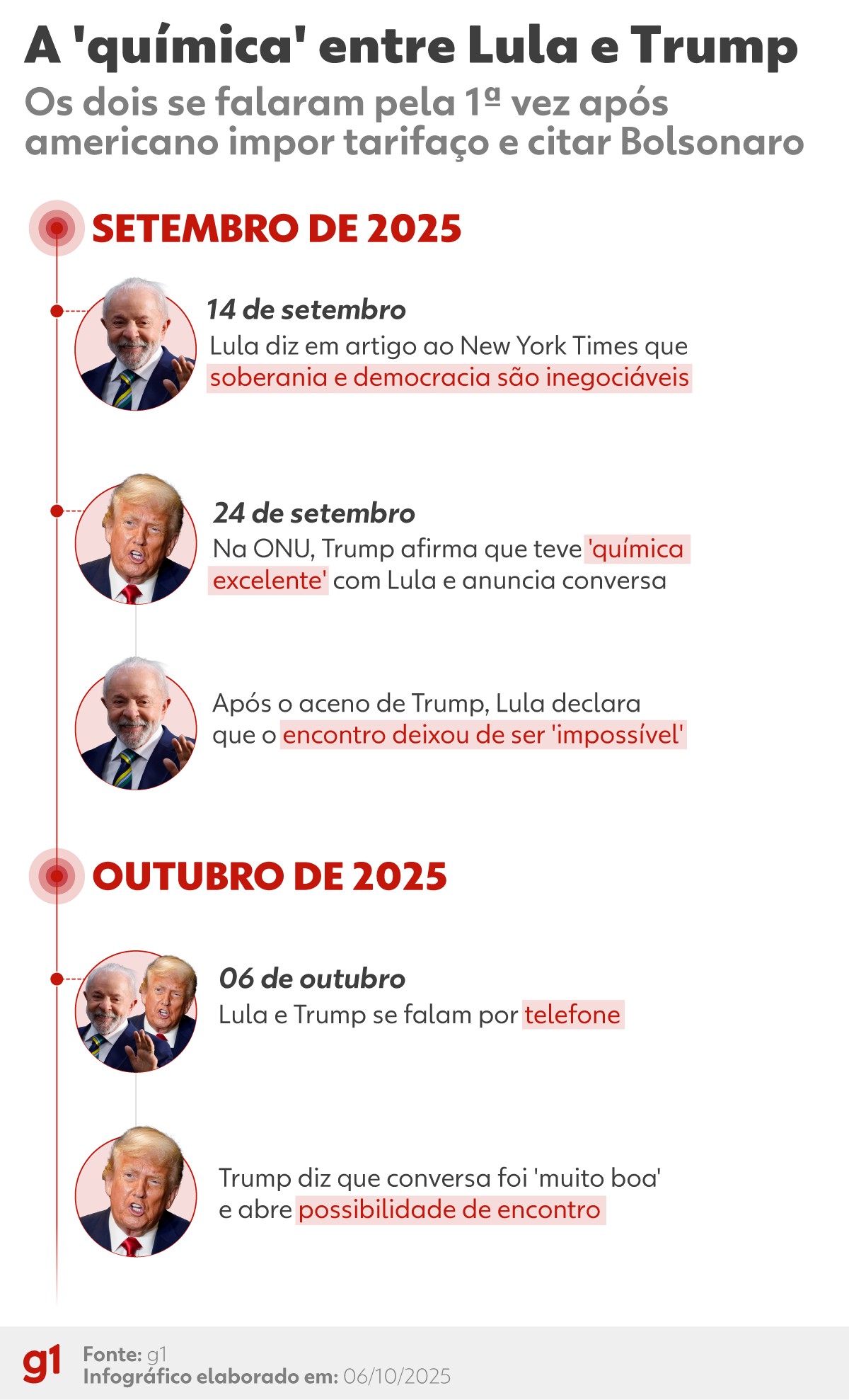 Nota elogiosa de Trump acende sinal amarelo no núcleo da família Bolsonaro