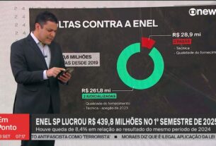 Aneel adia avaliação de processo que pode levar à cassação da concessão da Enel São Paulo